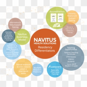 Transparent Pharmacy Png - Navitus, Png Download - pharmacy png