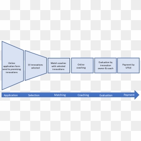 Innovation Coach, HD Png Download - coach png