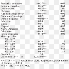 Logistic Regression Of Divorce In First Marriages On - Divorce Control Variables, HD Png Download - divorce png