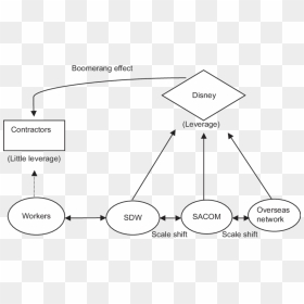 Diagram, HD Png Download - boomerang png