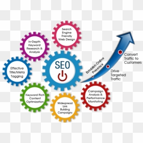 Services Seo, HD Png Download - title banner png