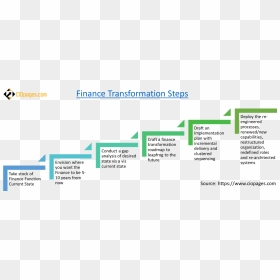 Finance Transformation Steps - Finance Transformation, HD Png Download - road map png