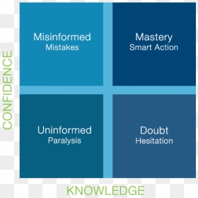 Confidence Based Learning - Confidence Based Learning Model, HD Png Download - confidence png