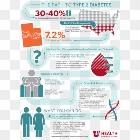Type 2 Diabetes - Do You Get Type 2 Diabetes, HD Png Download - diabetes png