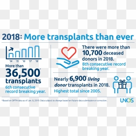 2018 Unos Tx Facebook 1200×630@2x - Organ Donation Statistics, HD Png Download - facebook heart png
