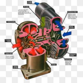 Planer, HD Png Download - turbocharger png
