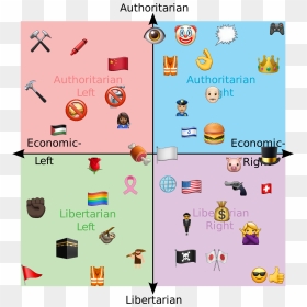 Overton Window Political Compass, HD Png Download - fist emoji png