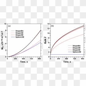 Results For Diffusional Growth Of Ice Crystals Comparing - Bifurcation Diagram, HD Png Download - ice crystals png