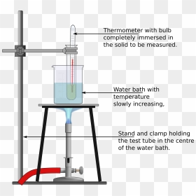 Experiment To Determine The Melting Temperature Clip - Experiment To Determine The Melting Point Of Ice, HD Png Download - melting png
