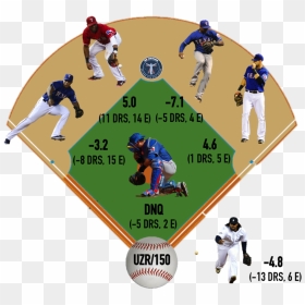 Texas Infield Medium - College Baseball, HD Png Download - texas rangers png