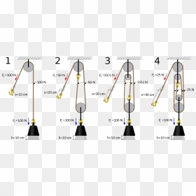 Rope Pulley - Parts Of A Simple Pulley, HD Png Download - vhv