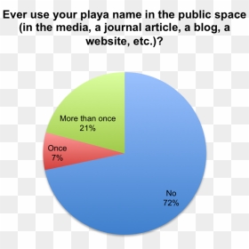 Playanamepublicspace - Software Industry Market Share, HD Png Download - hitler stache png