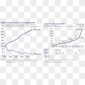 Robot Cost Human Labor, HD Png Download - futuristic border png