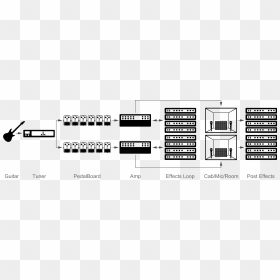 At4-rig - Amplitube Signal Chain, HD Png Download - slash effect png