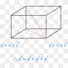 Diagram, HD Png Download - 3d shape png