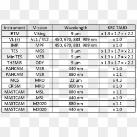 Opacity Table - Epf Dividend 2018 Announcement, HD Png Download - imp png