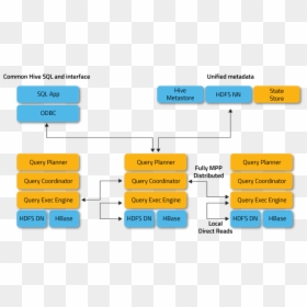 Impala Vs Hive Architecture, HD Png Download - impala png