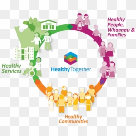 Health Equity Nz, HD Png Download - objectives png