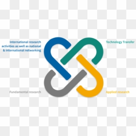 Research Areas, HD Png Download - objectives png