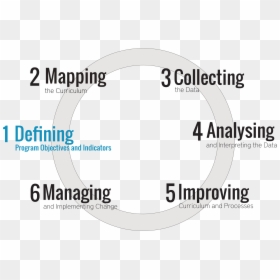 Innovacion Empresarial, HD Png Download - objectives png