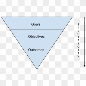 Learning Goals Objectives Outcomes, HD Png Download - objectives png