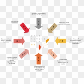 Diagnostico De La Capacidad Directiva, HD Png Download - objectives png