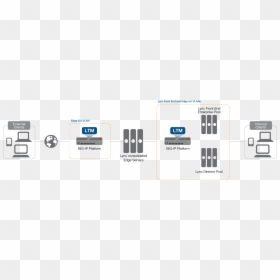 F5 Ltm Visio Icon, HD Png Download - skype icons png