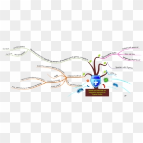 R Genes Plants, HD Png Download - gene png