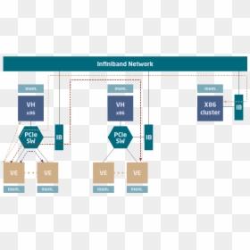 Diagram, HD Png Download - tools vector png