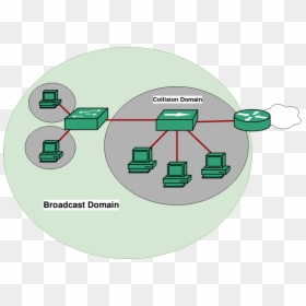 Collision Domain Vs Broadcast Domain, HD Png Download - broadcast png