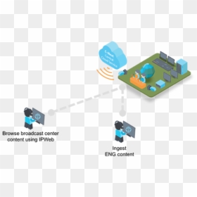 Diagram, HD Png Download - broadcast png