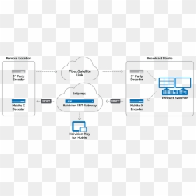 Diagram, HD Png Download - broadcast png