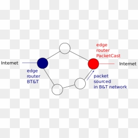 Diagram, HD Png Download - incorrect png