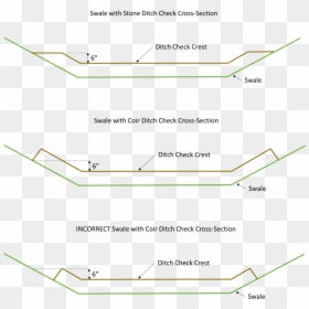 Diagram, HD Png Download - incorrect png