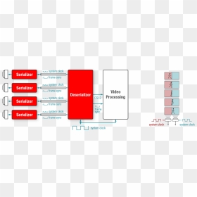 Serializer Deserializer Format Camera, HD Png Download - camera frame png