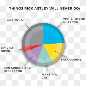 Rick Astley Infographic - Circle, HD Png Download - rick astley png