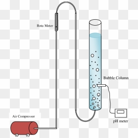 Column Water Treatment, HD Png Download - water bubble png