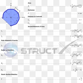 Geometric Properties Of A Polygon - Circle, HD Png Download - octagon shape png