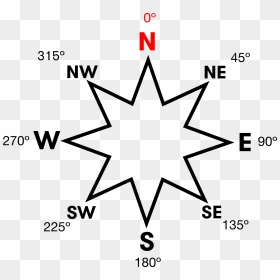Compass Rose Showing Numerical Bearings For N, S, E, - Simplistic Drawings Of Sun, HD Png Download - simple compass png