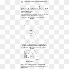 Diagram, HD Png Download - first order png