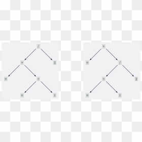 Diagram, HD Png Download - first order png
