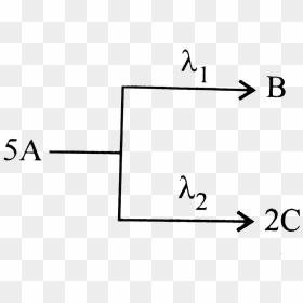 Diagram, HD Png Download - first order png