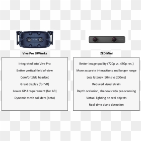 Summary Of Vive Pro Ar Vs Zed Mini Advantages, HD Png Download - vive png
