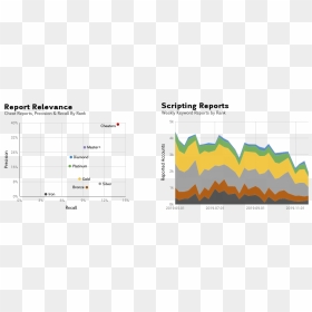 03 Report Relevance And Scripting Reports By Ranktwo - Scripting Language, HD Png Download - tear drop tattoo png