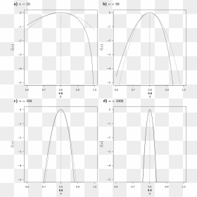 Diagram, HD Png Download - black censor bar png