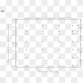 Document, HD Png Download - burning paper png