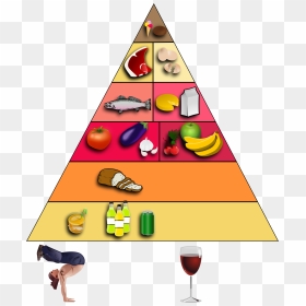 German Food Pyramid , Png Download - Food Pyramid No Text, Transparent Png - food pyramid png