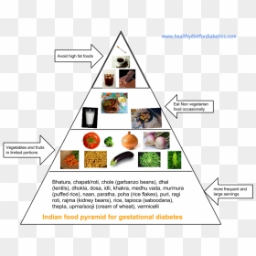 Transparent Food Pyramid Png - Diet, Png Download - food pyramid png