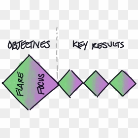 Diagram, HD Png Download - purple flare png