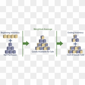 Inventory Png Photo - Weighted Average Cost Method, Transparent Png - inventory png